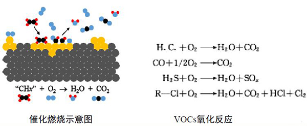 有機廢氣燃燒設備