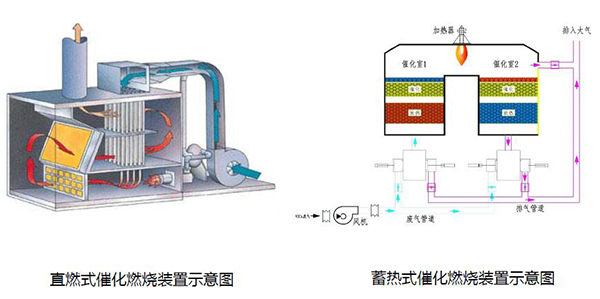 <a href='/default.html'>催化燃燒設備</a>